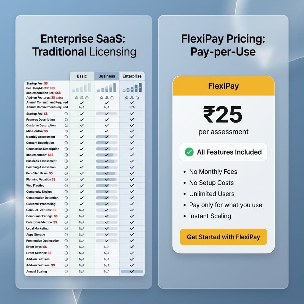 A pricing comparison dashboard showing traditional enterprise licensing versus pay-per-use hiring software
