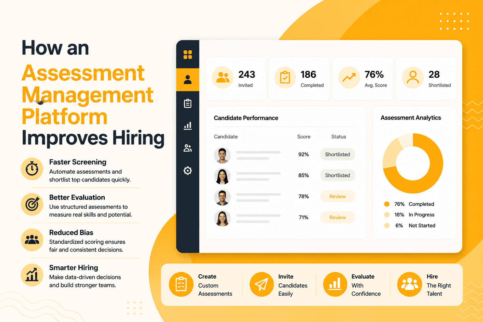Recruiters evaluating candidates using an assessment management platform with structured scoring and automated workflows
